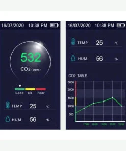 Displayweergave met CO2, temperatuur, luchtvochtigheid, stoplichtindicator en CO2-trend