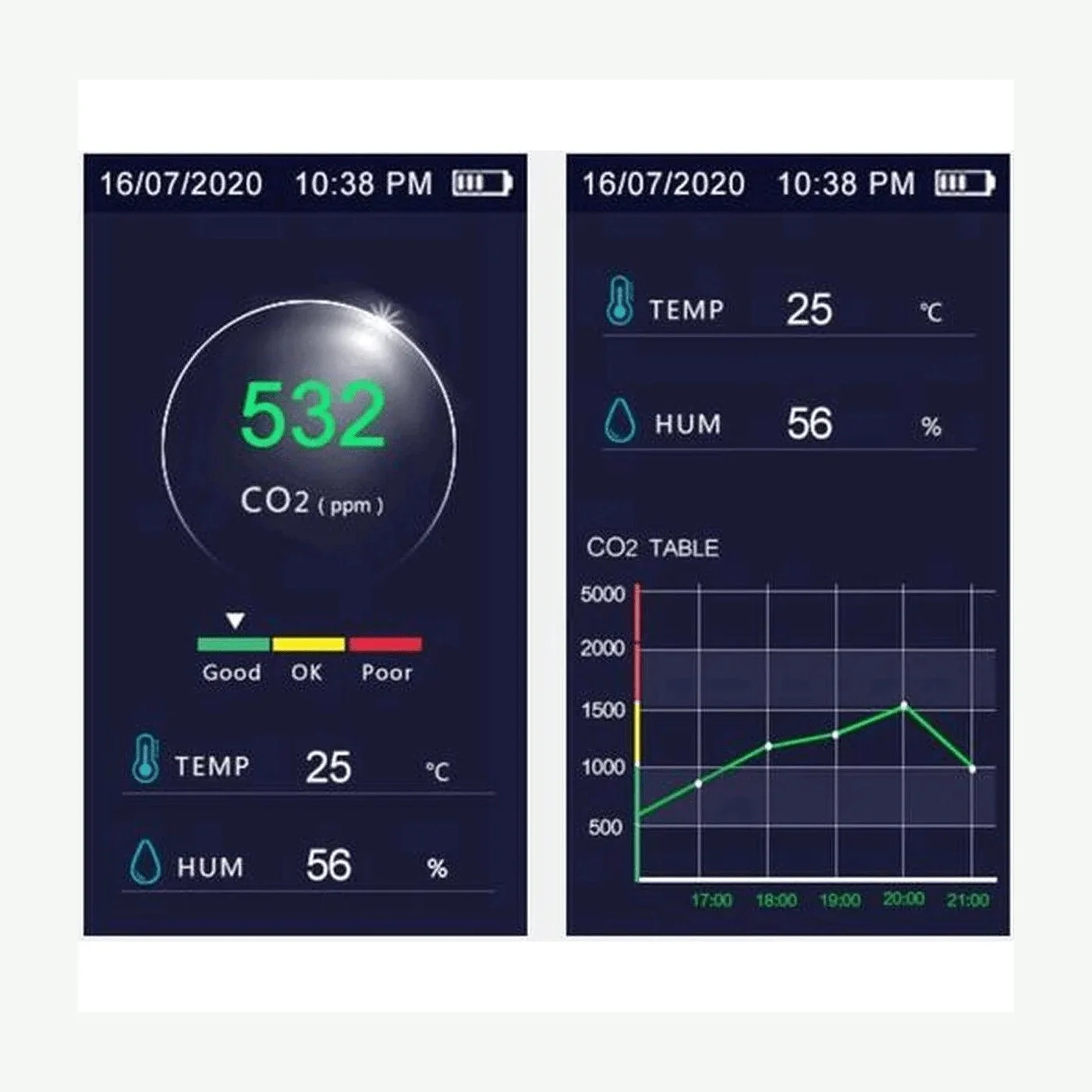 Displayweergave met CO2, temperatuur, luchtvochtigheid, stoplichtindicator en CO2-trend