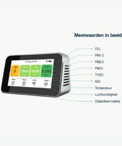 Nederlandse uitleg van CO2, PM1.0, PM2.5, PM10, TVOC, AQI, temperatuur en luchtvochtigheid op het display