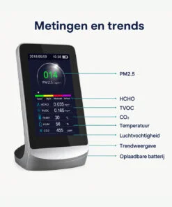 Nederlandse uitleg van PM2.5, HCHO, TVOC, CO2, temperatuur, luchtvochtigheid en trendweergave