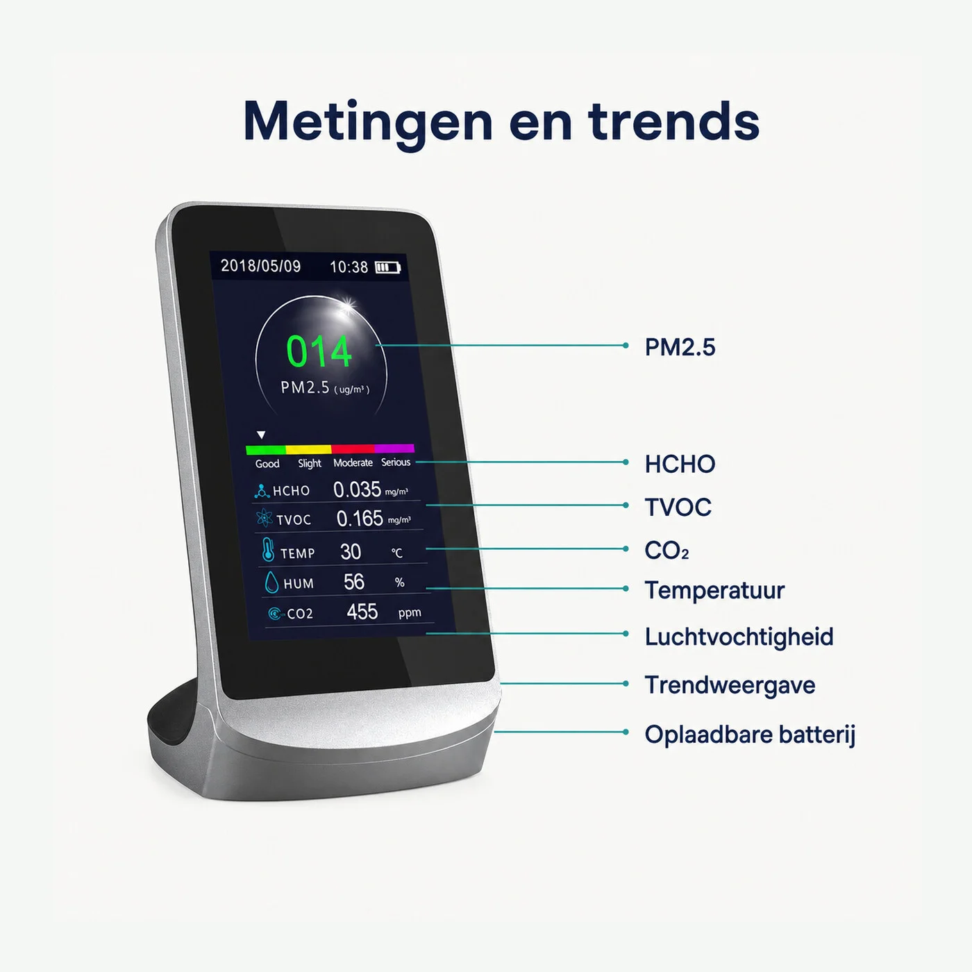 Nederlandse uitleg van PM2.5, HCHO, TVOC, CO2, temperatuur, luchtvochtigheid en trendweergave