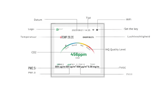 Modbus co2 meter uitleg