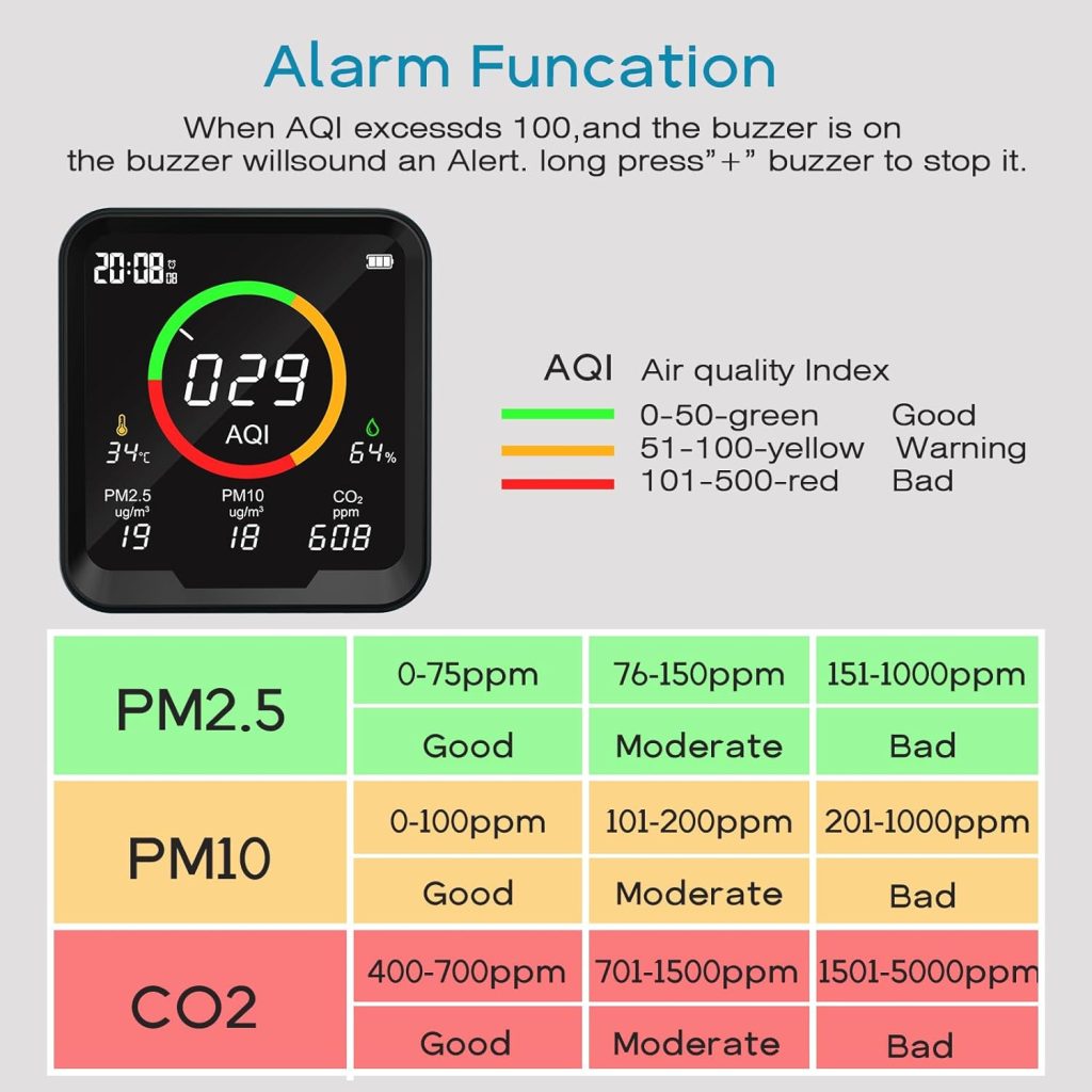 Luchtkwaliteitsmeter detecteert PM 2.5, PM 10, CO2, AQI, temperatuur en luchtvochtigheid, NDIR- en deeltjessensor CO2-meter, real-time weergave fijnstofmeter