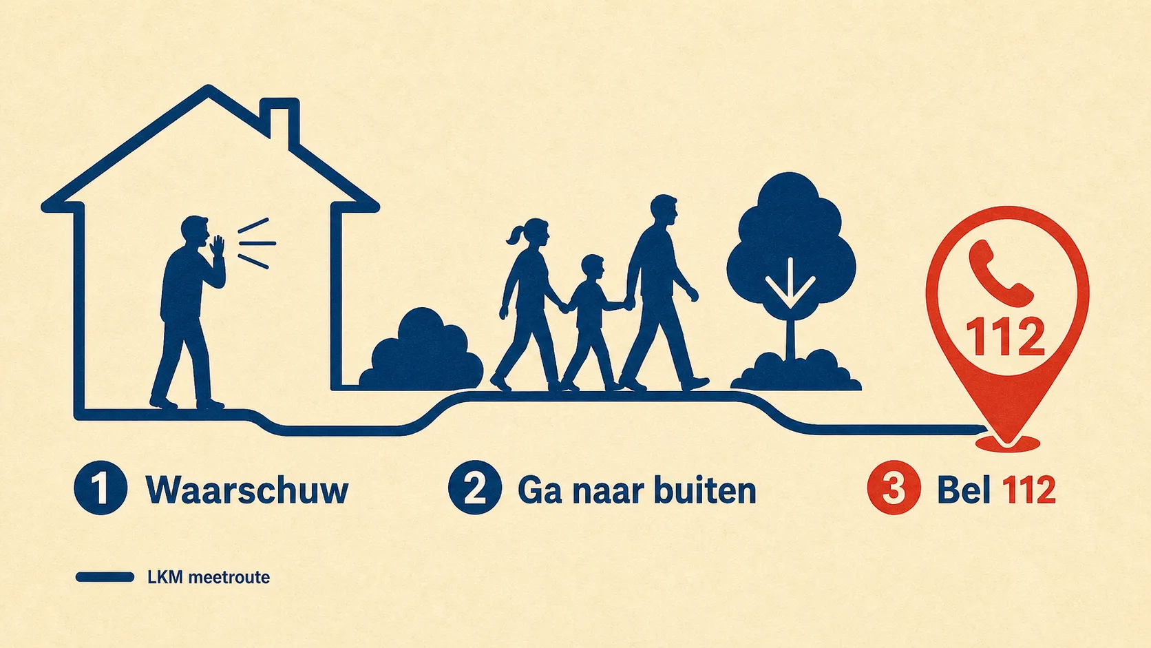 Drie stappen bij een koolmonoxide-alarm: huisgenoten waarschuwen, naar buiten gaan en 112 bellen