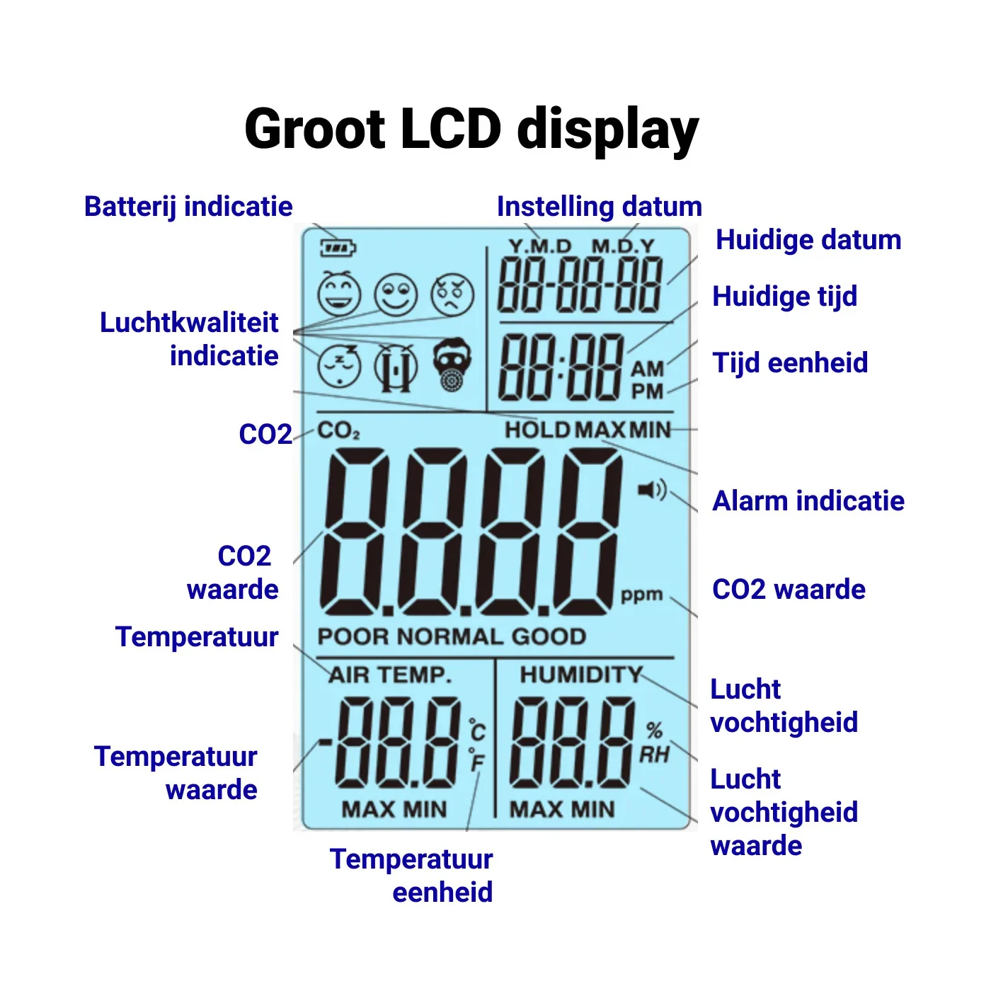02-co2-meter-display-uitleg