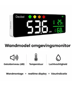 02-wandmodel-omgevingsmonitor-uitleg